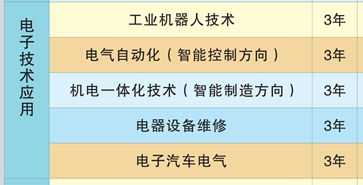 桃源創(chuàng)才科技學(xué)校招生、2019招生專業(yè)有哪些
