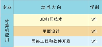 桃源創(chuàng)才科技學(xué)校招生、2019招生專業(yè)有哪些