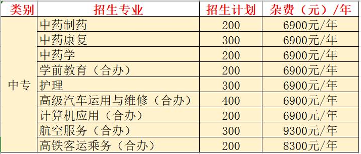 貴州中醫(yī)藥職業(yè)學(xué)校學(xué)費(fèi)、收費(fèi)多少