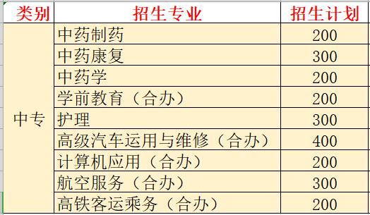 貴州中醫(yī)藥職業(yè)學(xué)校招生計劃、招生人數(shù)