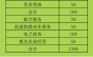 湖南省衡南縣職業(yè)中等專業(yè)學(xué)校、衡南縣職業(yè)中專招生計(jì)劃