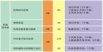 長沙市電子工業(yè)學(xué)校、學(xué)校招生計劃