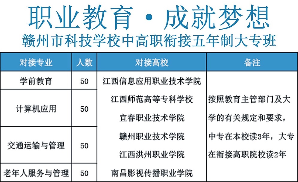 贛州市科技學校招生計劃