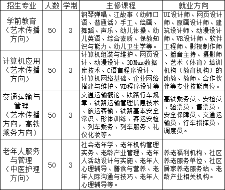 贛州市科技學(xué)校招生專業(yè)