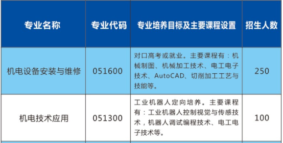 臨湘市職業(yè)中專、學(xué)校招生計(jì)劃