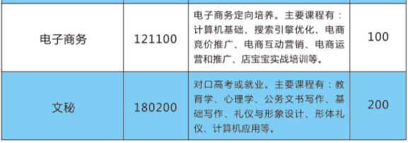 臨湘市職業(yè)中專、學(xué)校招生計(jì)劃