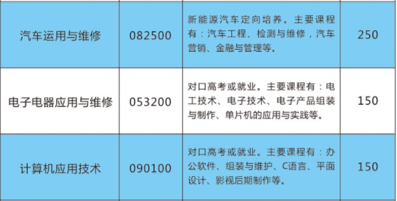 臨湘市職業(yè)中專、學(xué)校招生計(jì)劃
