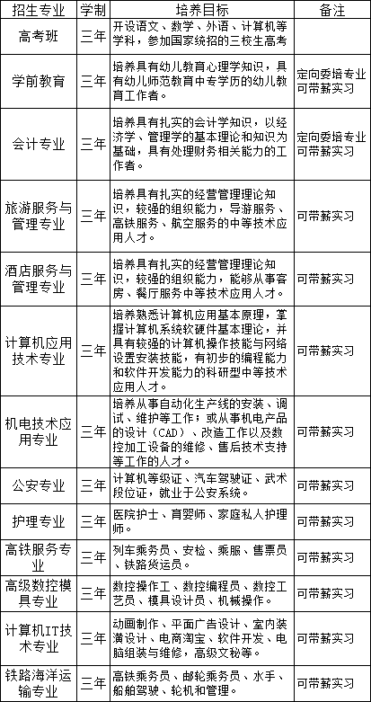 宜春市職業(yè)技術(shù)教育中心招生計(jì)劃
