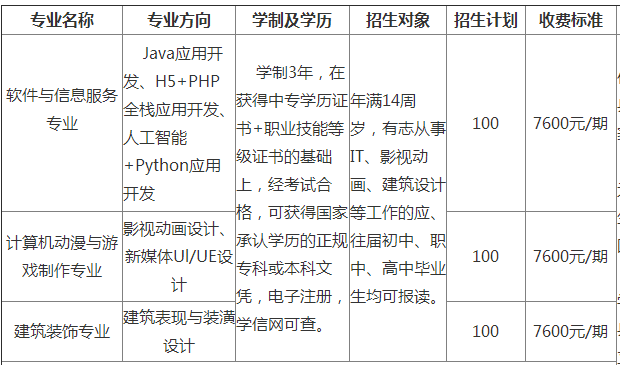 郴州科龍職業(yè)技術(shù)學(xué)校、學(xué)校招生計(jì)劃