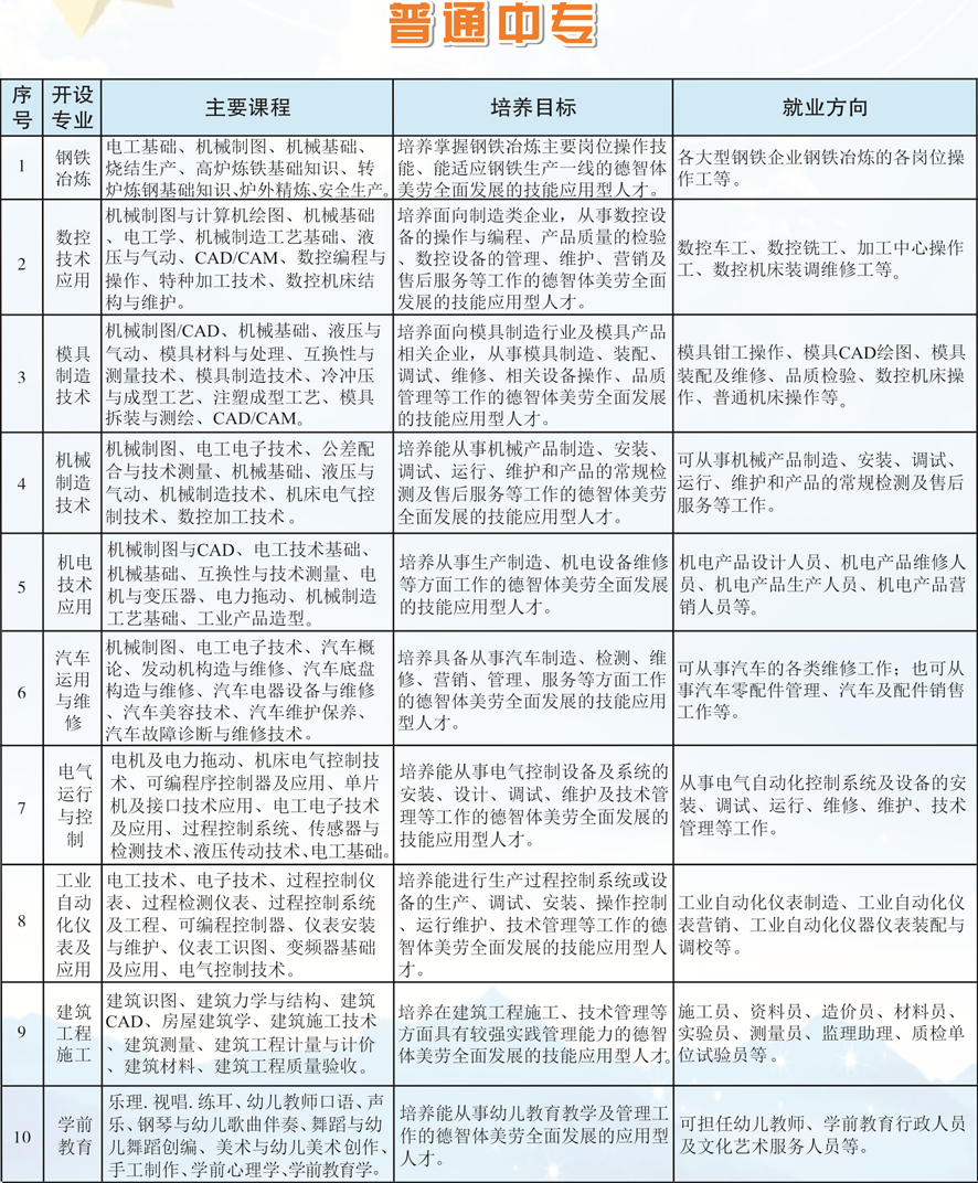 江西省冶金工業(yè)學(xué)校招生計劃