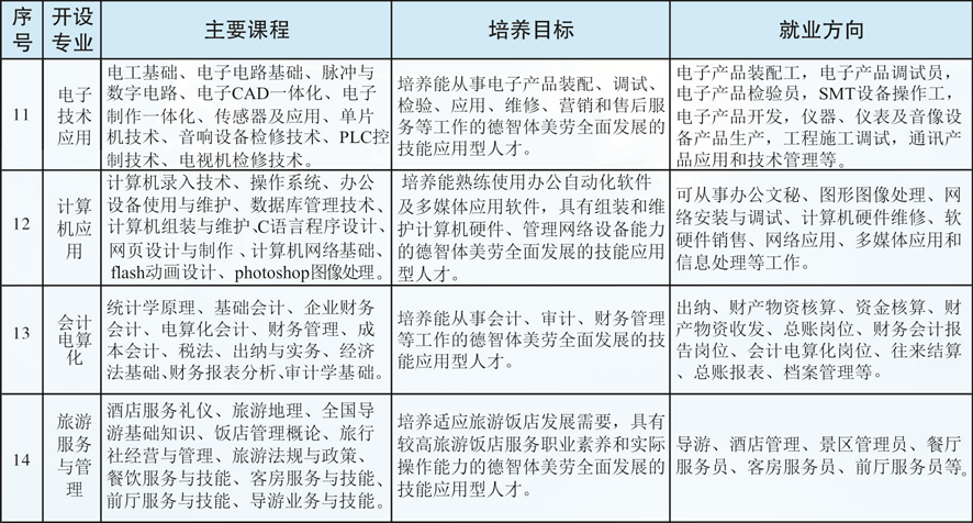 江西省冶金工業(yè)學(xué)校招生專業(yè)