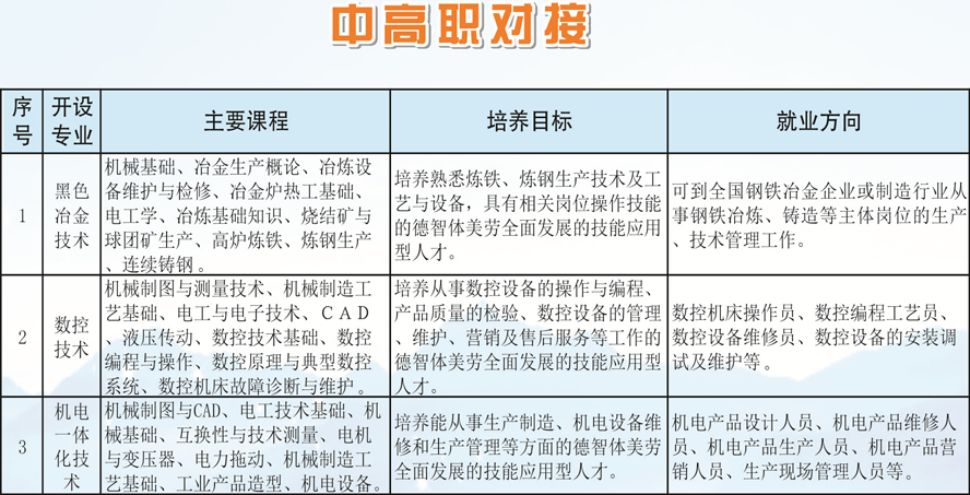 江西省冶金工業(yè)學(xué)校招生專業(yè)