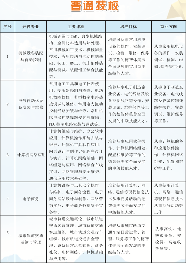 江西省冶金工業(yè)學(xué)校招生專業(yè)