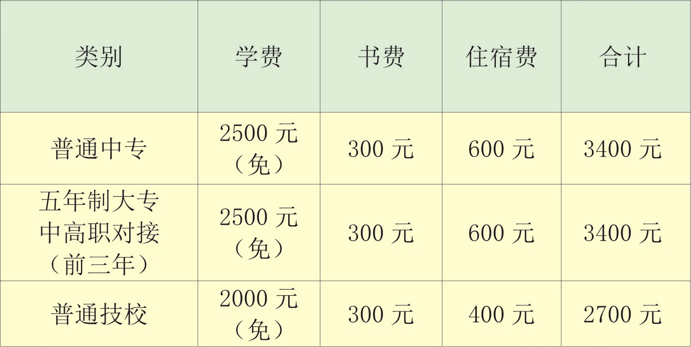 江西省冶金工業(yè)學(xué)校收費標(biāo)準(zhǔn)