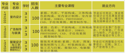 邵陽工業(yè)學(xué)校、學(xué)校招生計劃