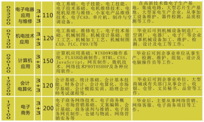 邵陽工業(yè)學(xué)校、學(xué)校招生計劃