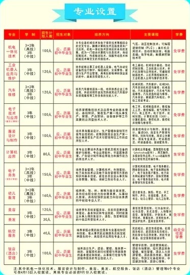 寧都高級(jí)技工學(xué)校招生專業(yè)
