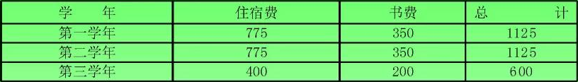 江西省通用技術工程學校收費標準