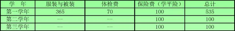 江西省通用技術工程學校收費標準