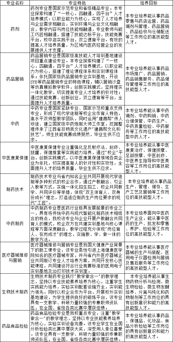 江西省醫(yī)藥學(xué)校招生專業(yè)