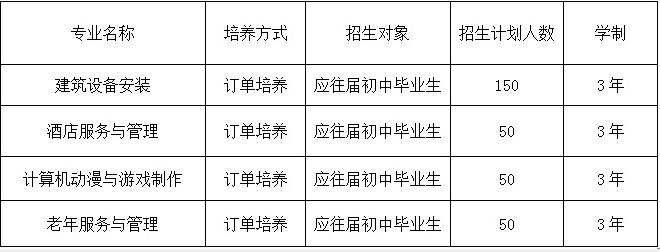 湘潭天人中等職業(yè)技術(shù)學(xué)校、學(xué)校招生計劃