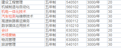 修武縣職業(yè)技術學校