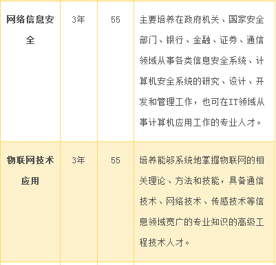 湘潭縣職業(yè)技術學校、學校招生計劃