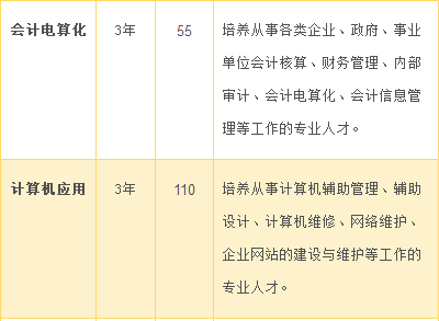 湘潭縣職業(yè)技術學校、學校招生計劃