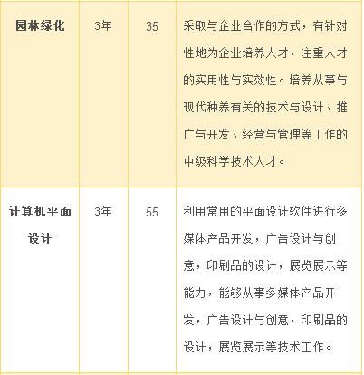 湘潭縣職業(yè)技術學校、學校招生計劃