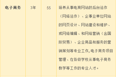 湘潭縣職業(yè)技術學校、學校招生計劃