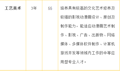 湘潭縣職業(yè)技術學校、學校招生計劃