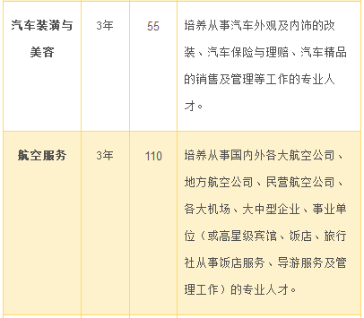 湘潭縣職業(yè)技術學校、學校招生計劃
