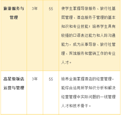 湘潭縣職業(yè)技術學校、學校招生計劃