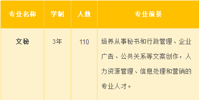 湘潭縣職業(yè)技術學校、學校招生計劃