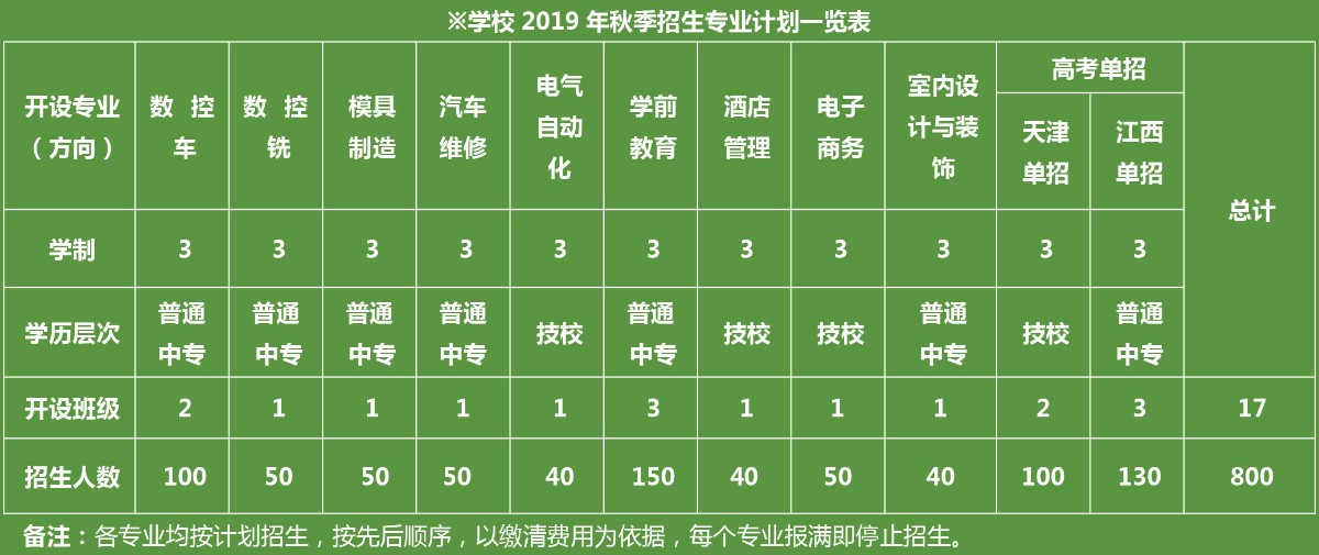 新余市職業(yè)教育中心招生專業(yè)