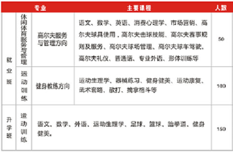 長(zhǎng)沙市賀龍?bào)w育運(yùn)動(dòng)學(xué)校、學(xué)校招生計(jì)劃