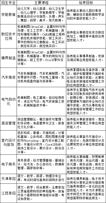 新余市職業(yè)教育中心招生專(zhuān)業(yè)
