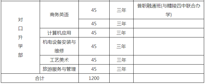 醴陵市陶瓷煙花職業(yè)技術(shù)學(xué)校、學(xué)校招生計劃