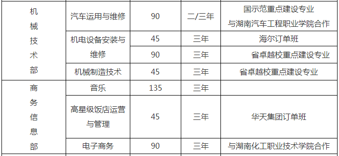 醴陵市陶瓷煙花職業(yè)技術(shù)學(xué)校、學(xué)校招生計劃