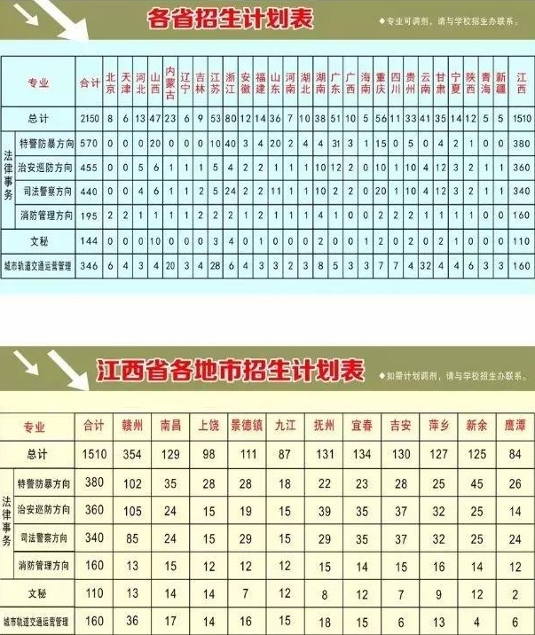 新余市司法警官學(xué)校招生計劃