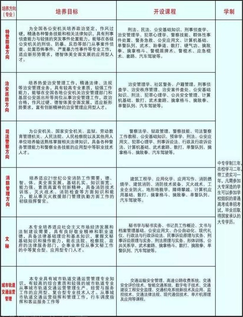 新余市司法警官學(xué)校招生專業(yè)