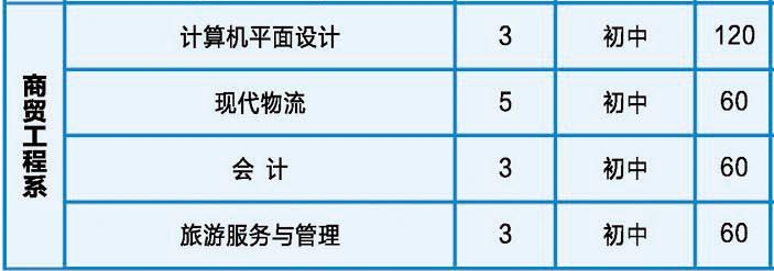 湖南省工業(yè)技師學(xué)院、學(xué)校招生計(jì)劃