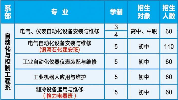湖南省工業(yè)技師學(xué)院、學(xué)校招生計(jì)劃