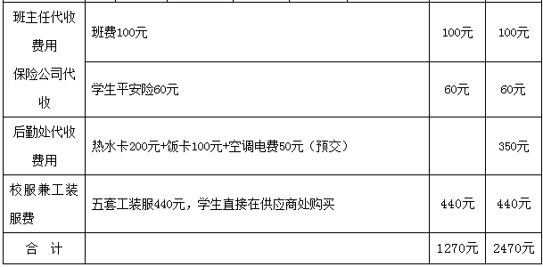 湖南省工業(yè)技師學(xué)院學(xué)費(fèi)、優(yōu)惠政策