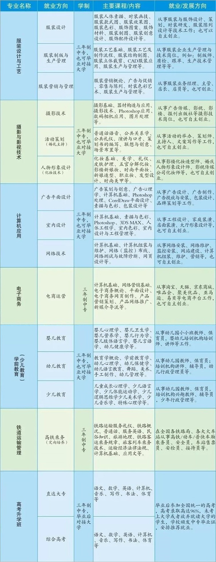 贛州服裝職業(yè)技術(shù)學校招生專業(yè)