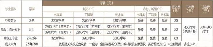江西省商務(wù)學(xué)校