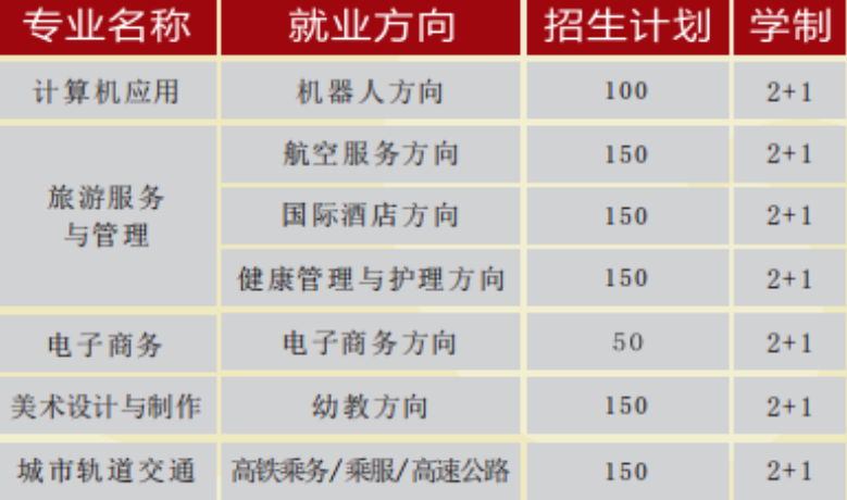 長(zhǎng)沙涉外旅游職業(yè)中專、2019招生計(jì)劃