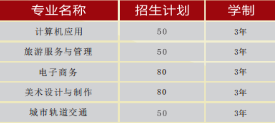 長(zhǎng)沙涉外旅游職業(yè)中專、2019招生計(jì)劃