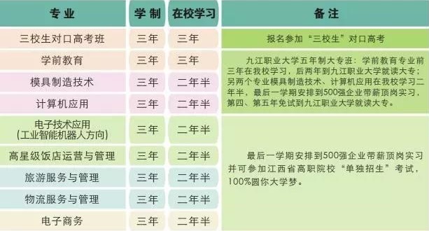 贛州市贛縣區(qū)職業(yè)中等專業(yè)學校招生計劃