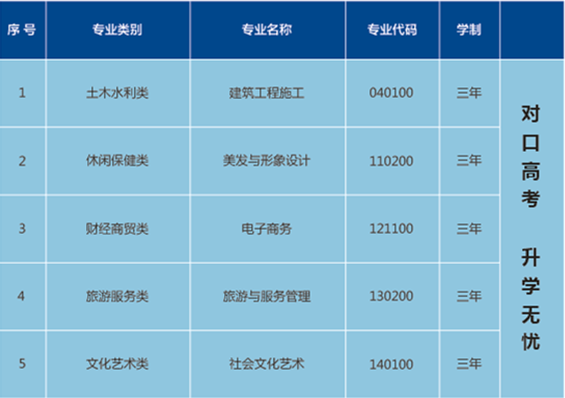 長沙市中遠(yuǎn)職業(yè)中專學(xué)校、學(xué)校招生計劃